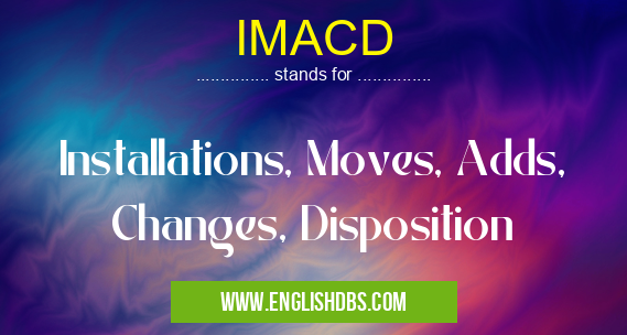 IMACD