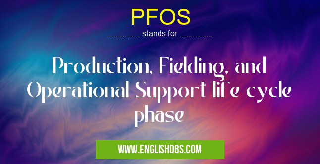 PFOS