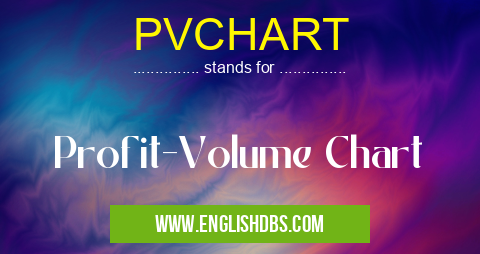 PVCHART