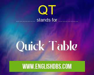 QT